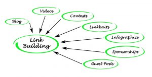 link building for seo