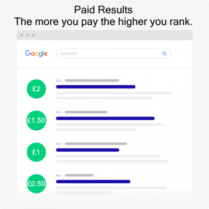 paid search results