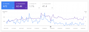 traffic results from Google Search Console