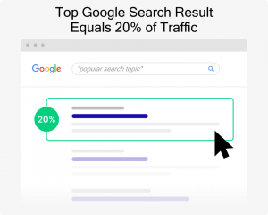 Percentage of Traffic