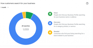 customer insights gmb