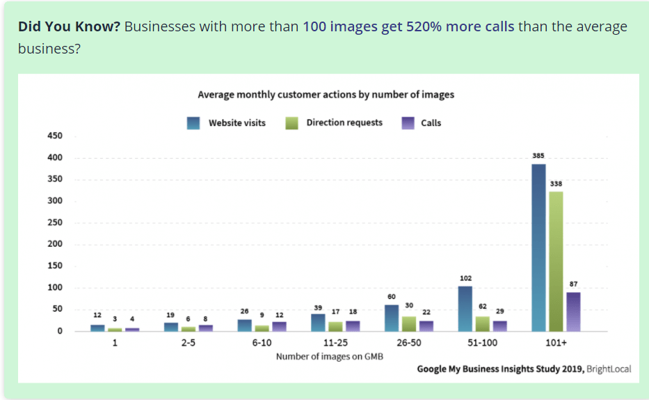 Bright Local GMB images graph