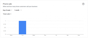 google my business phone calls