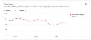 google my business insights - photos